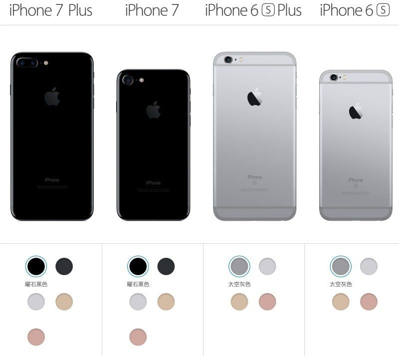 是iPhone 7系列、iPhone 6s系列細節比一比這篇文章的首圖