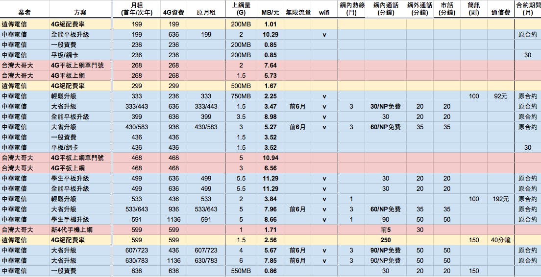 螢幕快照 2014-06-05 上午8.10.15.png