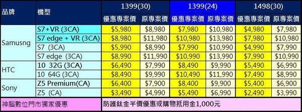 優惠1方案