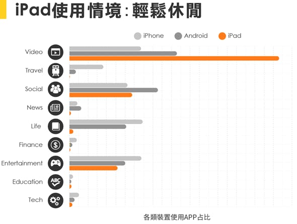 台灣行動市場的數據報告