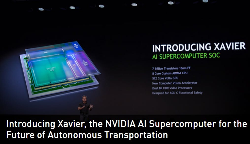 是結合 Volta GPU 架構提供 20TOPS 運算力， NVIDIA 於歐洲 GTC 大會宣布針對車用的 Xavier 超級電腦晶片這篇文章的首圖