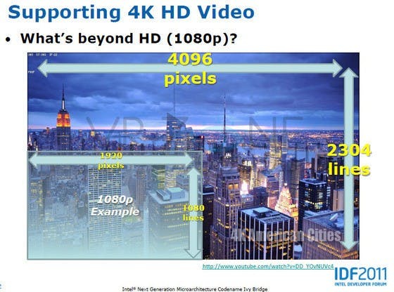 是Intel Ivy Bridge 上頭的 GPU 最高將可支援 4K 影像輸出這篇文章的首圖