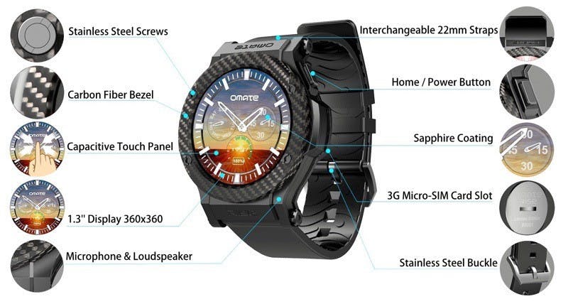 Omate Rise Details - Copy_resize