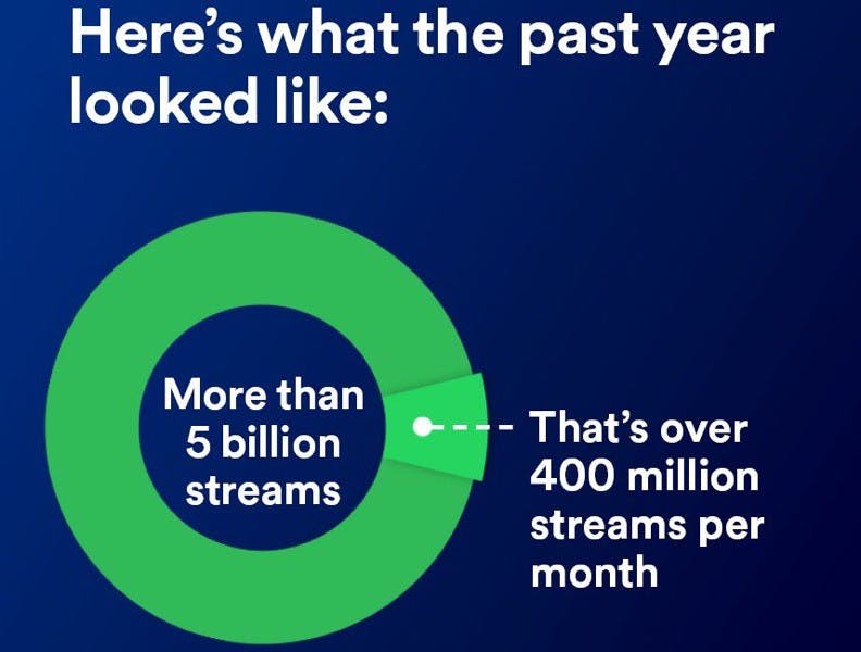 【新聞稿圖片2】Spotify和PlayStation滿周年_resize