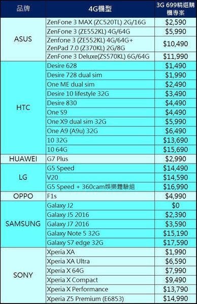 cht 11月專案機型