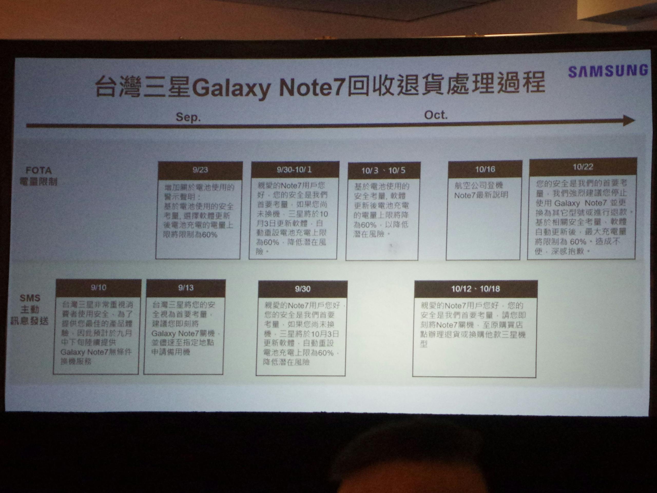 三星公布 Galaxy Note 7 燃燒事故原因：電池品質與機構雙方面造成，三星須負全權責任 #鋰電池 (118767) - Cool3c