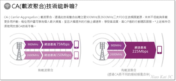 載波聚合的優點.png
