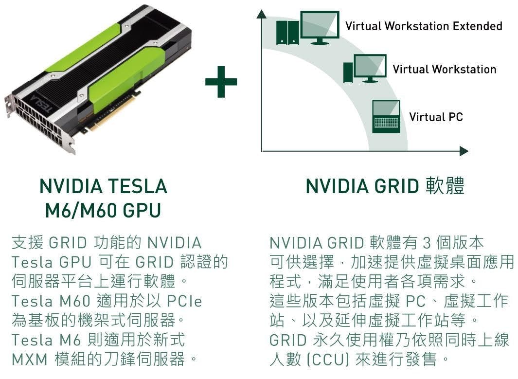 是零壹科技宣布代理 NVIDIA GRID 產品，為台灣企業提供虛擬桌面 3D 應用方案這篇文章的首圖