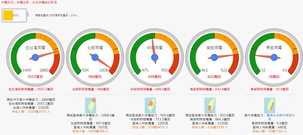 台灣行動市場的數據報告