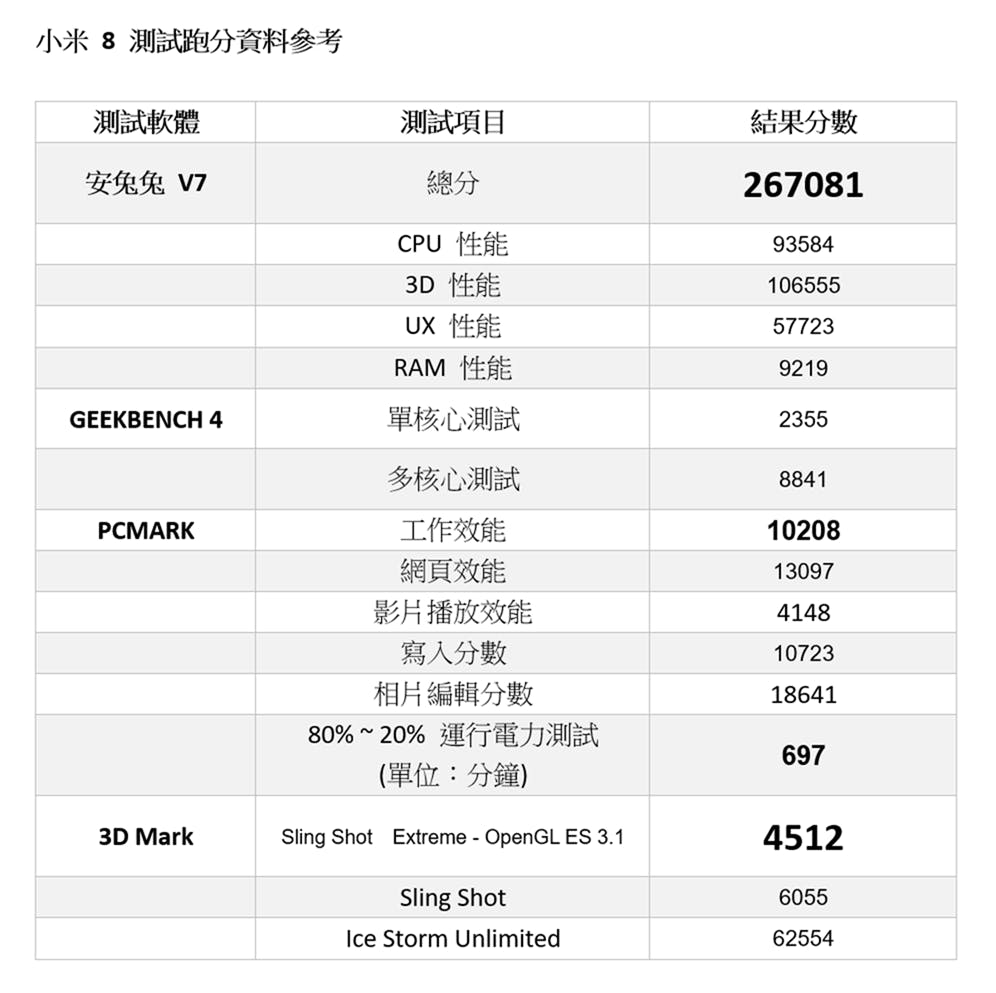 小米 8 最新旗艦!性能與電力實測 + 規格表 @3C 達人廖阿輝