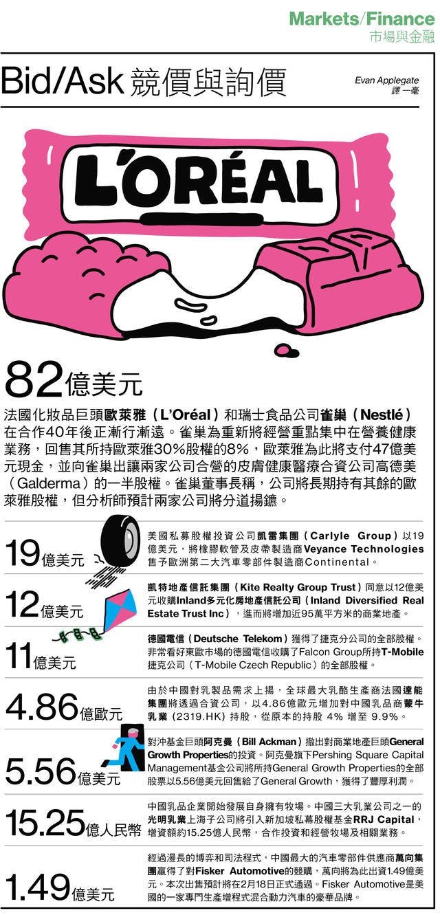 是【圖解看市場金融】Bid/Ask 競價與詢價這篇文章的首圖