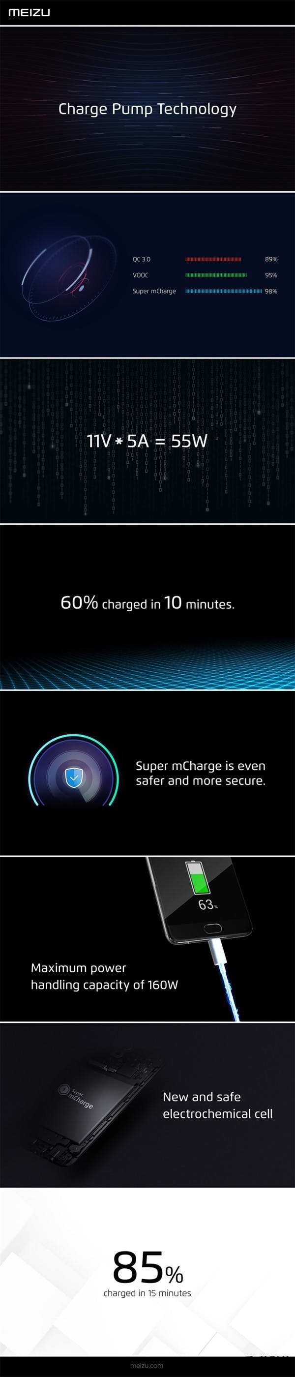 魅族全球首發55W快充技術!20分鐘充滿3000mAh