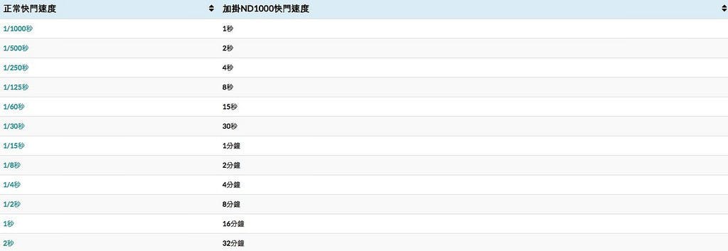 螢幕快照 2016-05-20 02.00.38