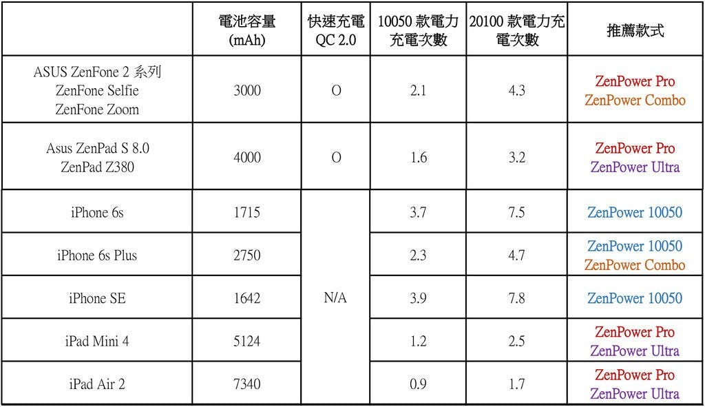 ZenPower 系列家族