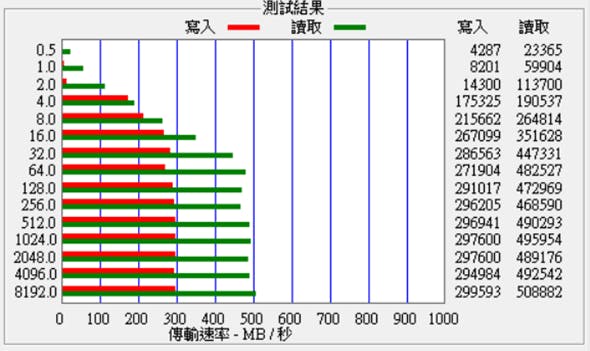 SSD-benchmark-attp