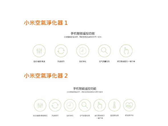 小米空氣淨化器2介紹 開箱 評測 比較