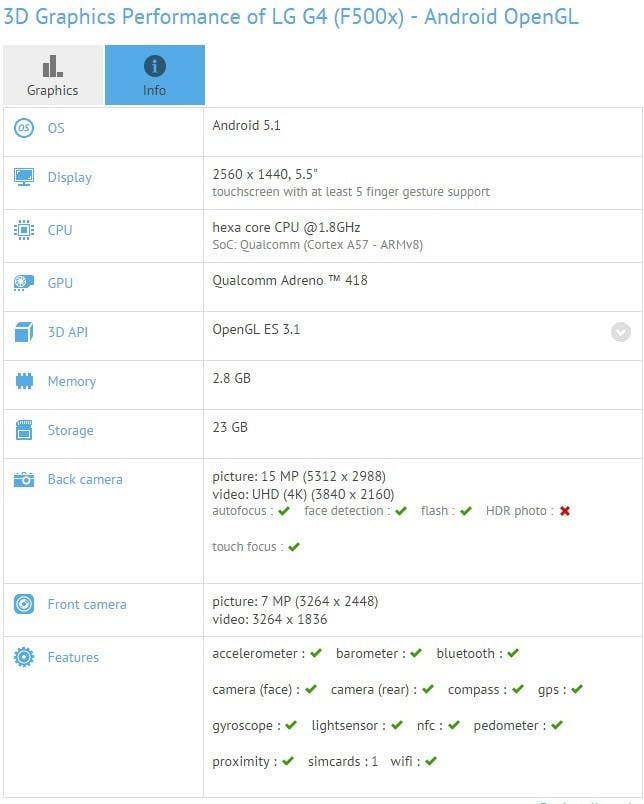 是LG G4 、 Sony Xperia Z4 雙雙於 GFBench 現身， G4 罕見採用冷門 Snapdragon 808這篇文章的首圖