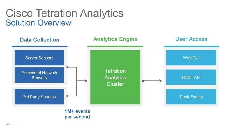 cisco-tetration-analytics-4-100666710-orig_resize