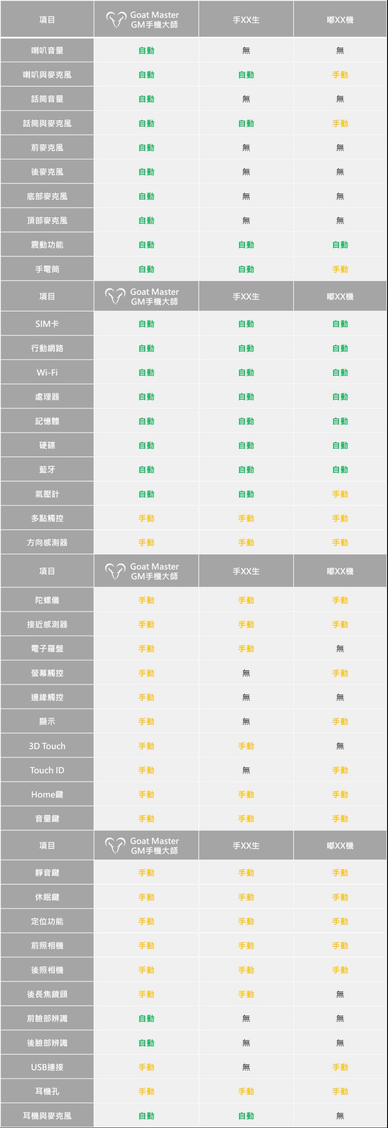 Goat Master GM手機大師專業版 限時免費