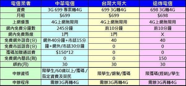 cht神腦1