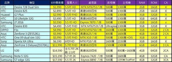 cht推薦5.5吋