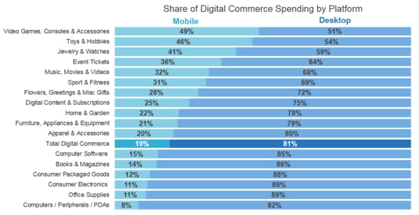 e-commerce-m-commerce-measurement-2016-q1-a