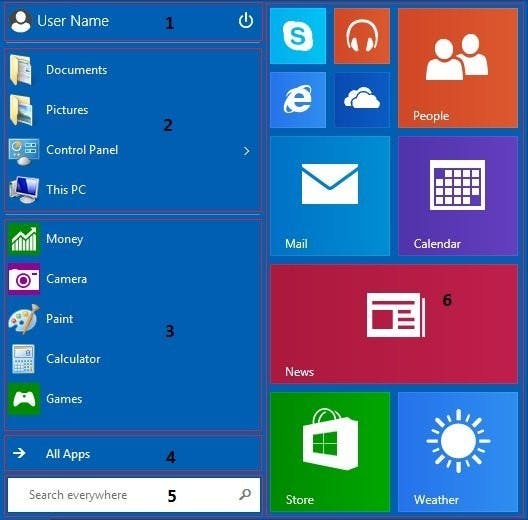 是雖然現在是 Windows 10 的時代了，不過微軟仍默默的幫 Windows RT 8.1 升級了點小東西這篇文章的首圖