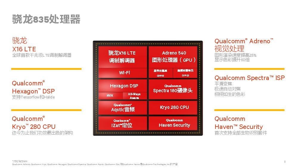 是三星優先使用 Snapdragon 835 ？傳 LG G6 仍僅會用上 Snapdragon 821這篇文章的首圖