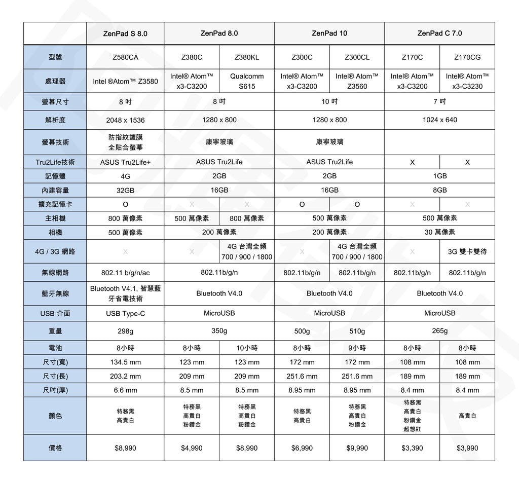 ZenPad型錄規格0713