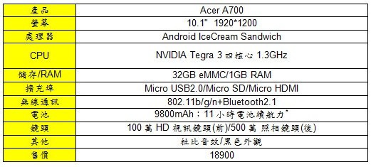 Acer Android平板A700開賣，要價18900元 (60451) - Cool3c