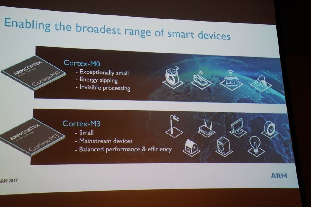 是ARM 再談 DesignStart ：為少量批次的獨特需求提供合宜的技術授權模式這篇文章的首圖