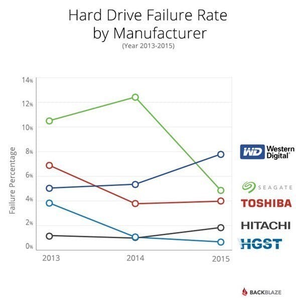 blog_q3stats_manufacturer-e1444680042365