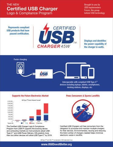 是USB IF 宣布 USB 充電器標準規章與認證計畫，希望讓消費者有更可靠的充電體驗這篇文章的首圖