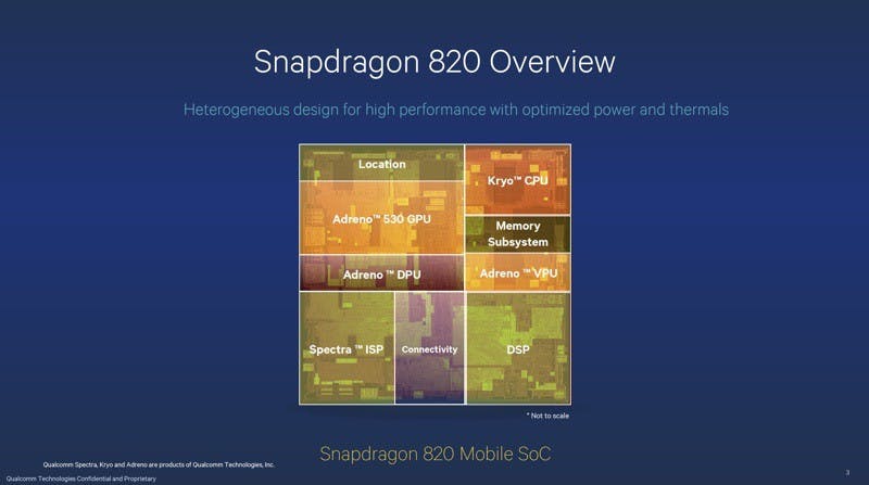 qualcomm-snapdragon-820_2_resize