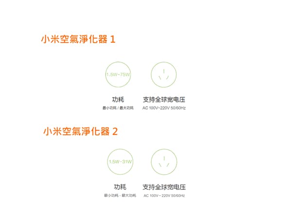 小米空氣淨化器2介紹 開箱 評測 比較