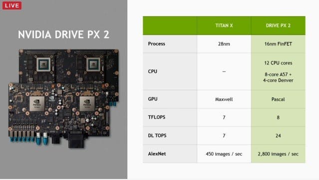 是CES 2016 ： Drive PX 2 潛藏的 NVIDIA 下一代 Tegra 與 GPU 架構策略這篇文章的首圖