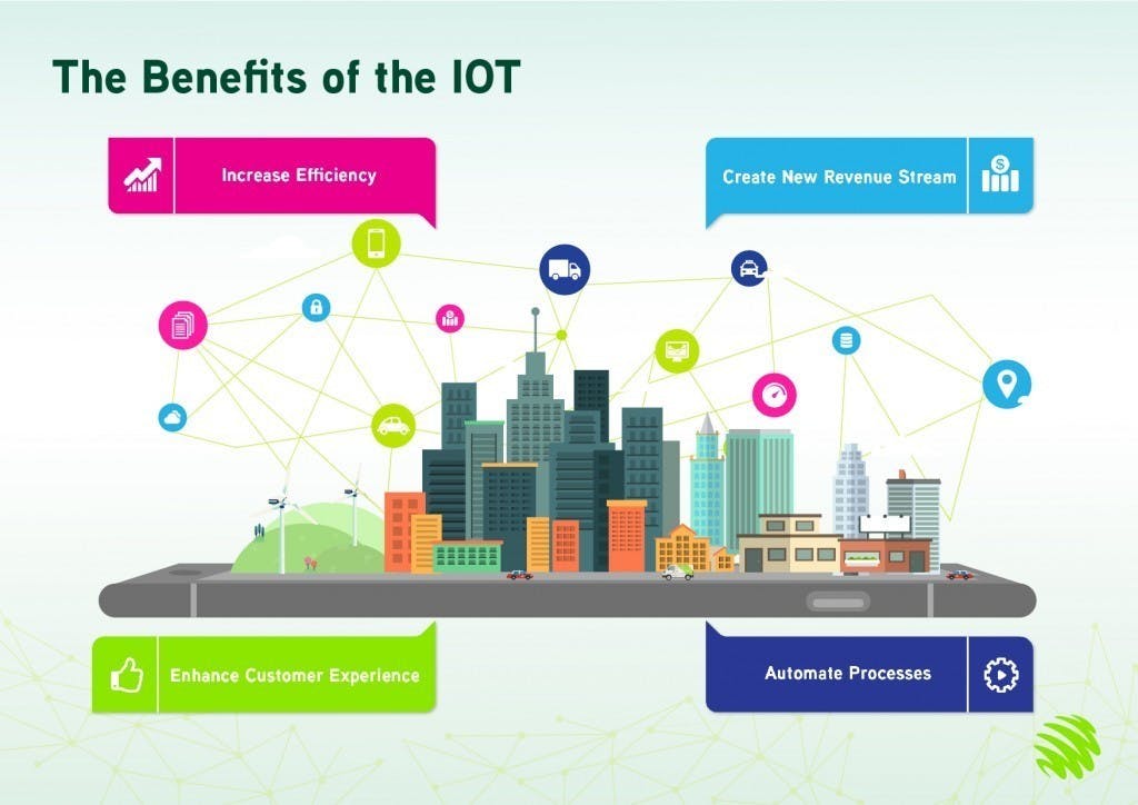 IoT 2