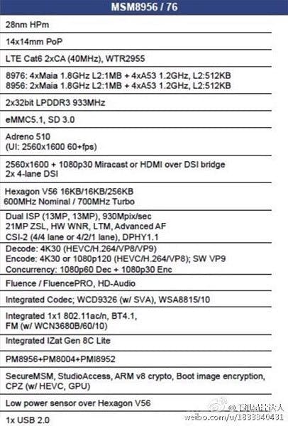 是高通 Snapdragon 620 、 618 傳將採用 ARM Cortex-A72 + Cortex-A53 大小核組合這篇文章的首圖