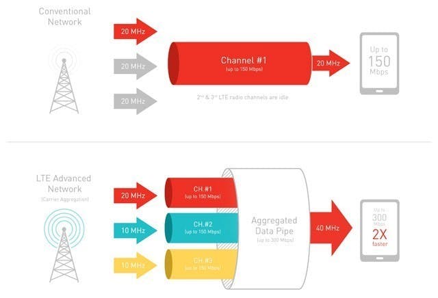 sample-snapdragon-3x-carrier-aggregation_03