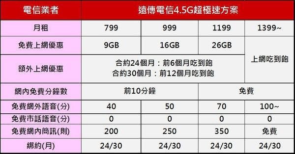FET極速