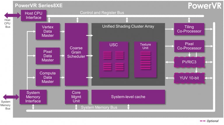 PowerVR-Series8XE-GPU-PowerVR-Rogue-768x430