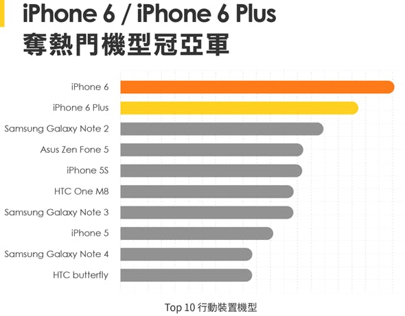 台灣行動市場的數據報告