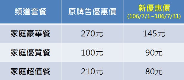 是中華電信 MOD 明天起恢復原套餐頻道  公布七月分套餐"優惠價"這篇文章的首圖