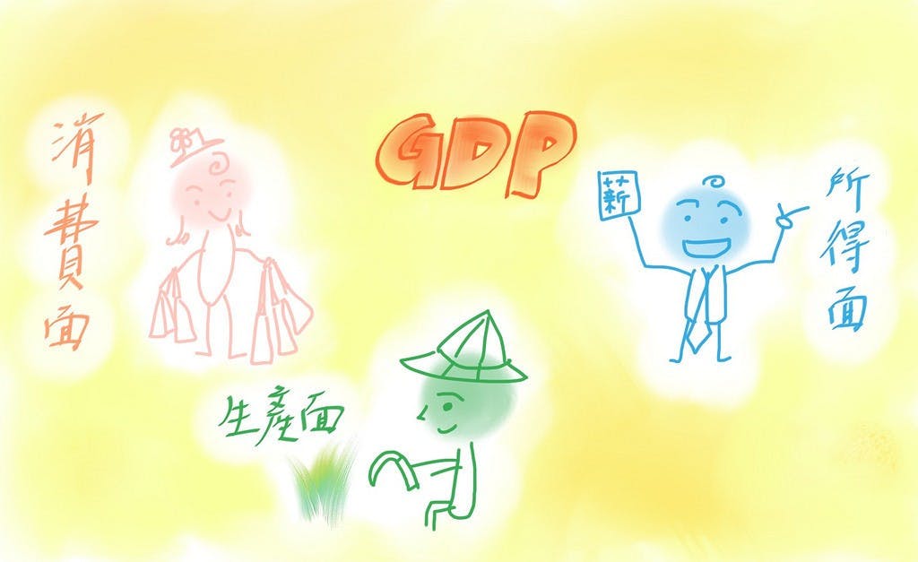 GDP三種計算方法1