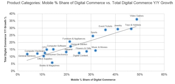 e-commerce-m-commerce-measurement-2016-q1-b
