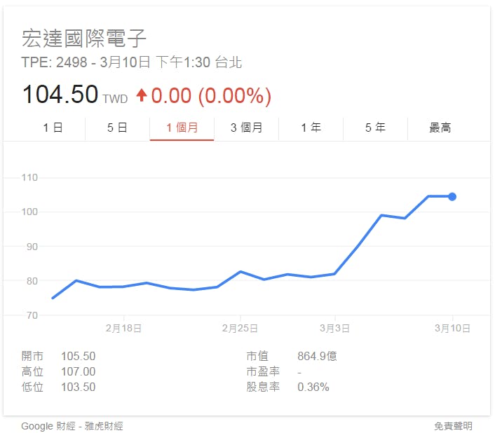 htc_stock