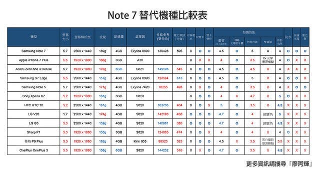 Note 7 æÅ¿ä»£æ©�æ¯flè¼â¦Ã¨Â¡Â¨.xlsx.xlsx