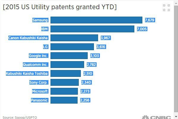 us utility patents ytd