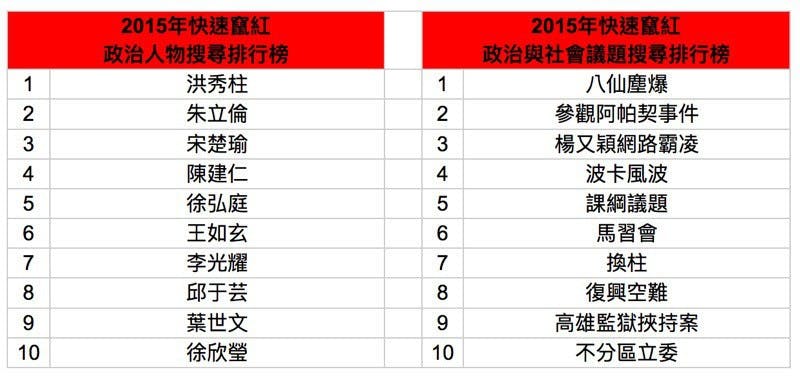 螢幕快照 2015-11-27 下午12.03.45_resize