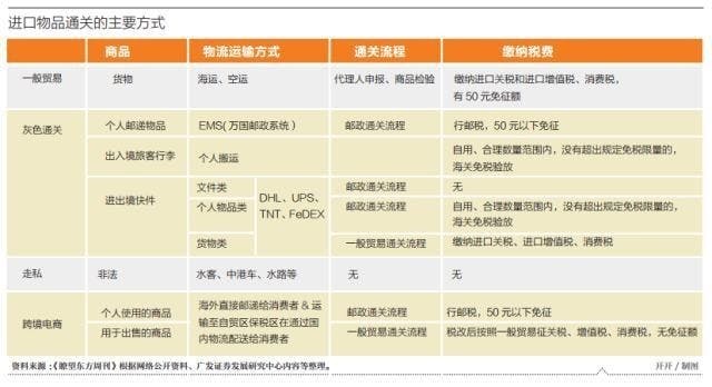 china_custom_product